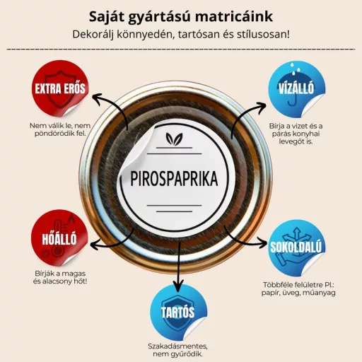 Matrica - Anyák napi kerek matrica Nagymama - pasztell 15db/lap – anyák napi dekorációhoz